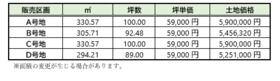 大分県宇佐市大字江須賀