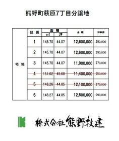 広島県安芸郡熊野町萩原７丁目