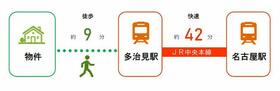 岐阜県多治見市白山町４丁目