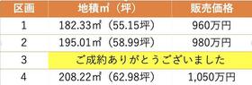 静岡県榛原郡吉田町片岡