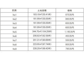 茨城県かすみがうら市下稲吉