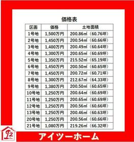 奈良県大和高田市大字曽大根