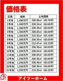奈良県大和高田市大字曽大根