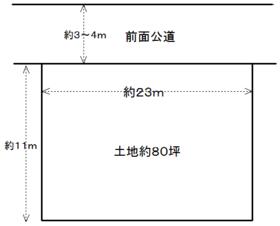 大阪府松原市岡５丁目