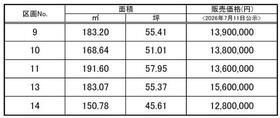 福島県郡山市安積荒井本町