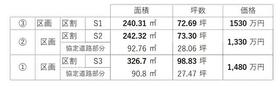 岐阜県可児市今渡