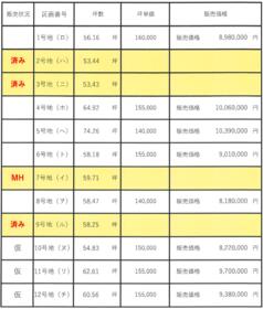 愛媛県四国中央市中曽根町