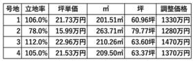 福岡県小郡市福童