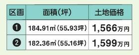 長野県長野市吉田５丁目