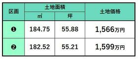 長野県長野市吉田５丁目