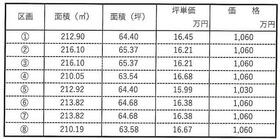 岐阜県可児市今渡