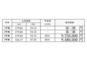 兵庫県姫路市大塩町