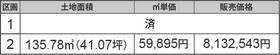 静岡県富士宮市阿幸地町