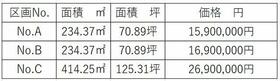 山形県山形市上桜田５丁目