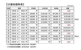 岡山県岡山市南区西高崎