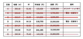 栃木県足利市大橋町１丁目