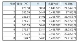 愛知県知多郡武豊町字上山２丁目