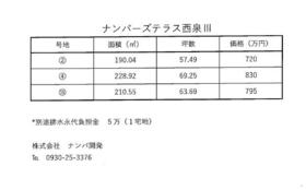 福岡県行橋市西泉３丁目