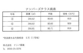 福岡県行橋市南泉１丁目