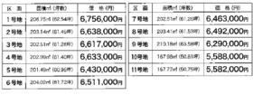 福島県白河市道東