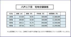 佐賀県佐賀市八戸２丁目