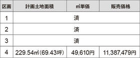 静岡県富士宮市淀師