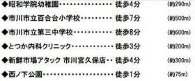 千葉県市川市宮久保１丁目