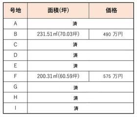 山口県下関市豊浦町大字川棚