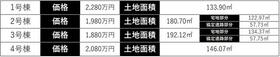 埼玉県春日部市小渕