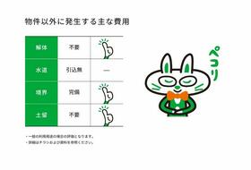 宮城県仙台市若林区沖野７丁目