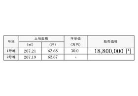 兵庫県姫路市広畑区早瀬町１丁目