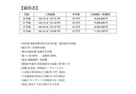高知県香南市野市町大谷