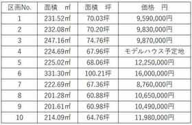 福島県伊達市馬場口