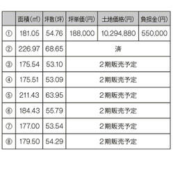 岡山県倉敷市玉島長尾