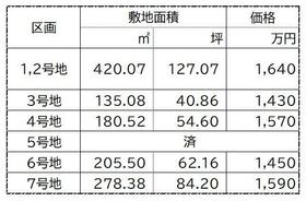 愛知県半田市白山町3丁目