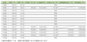 富山県高岡市戸出狼