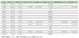 富山県高岡市戸出狼