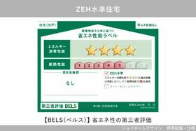 群馬県高崎市上佐野町