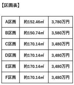 愛知県名古屋市緑区黒沢台１丁目