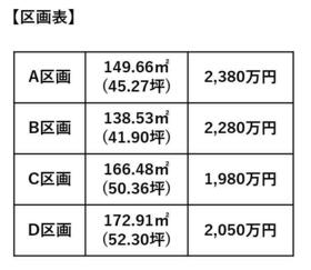愛知県東海市加木屋町畑尻