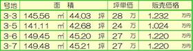 兵庫県加古川市加古川町友沢