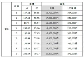 広島県安芸郡熊野町出来庭1丁目