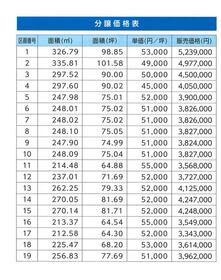 山形県長井市成田