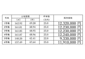 兵庫県姫路市北原