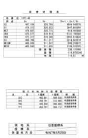 神奈川県横浜市磯子区磯子台