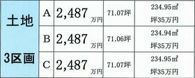 岐阜県岐阜市薮田中２丁目
