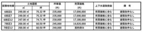 石川県白山市部入道町