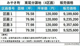 佐賀県三養基郡みやき町大字東尾