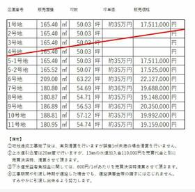 福岡県糸島市篠原西３丁目
