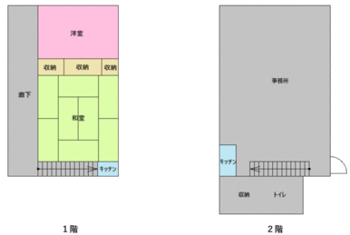 事務所、居住用スペース